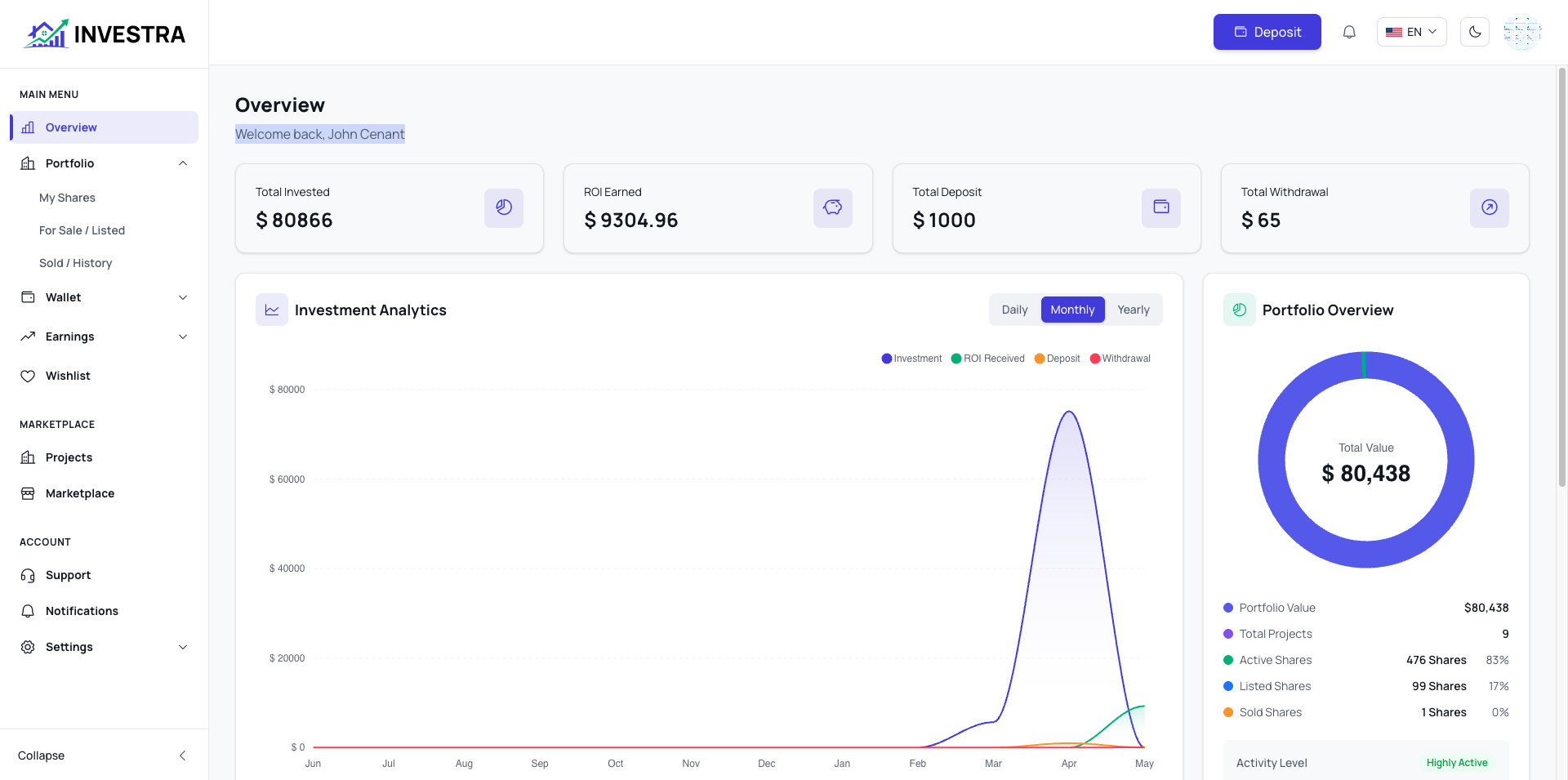 Investra web dashboard